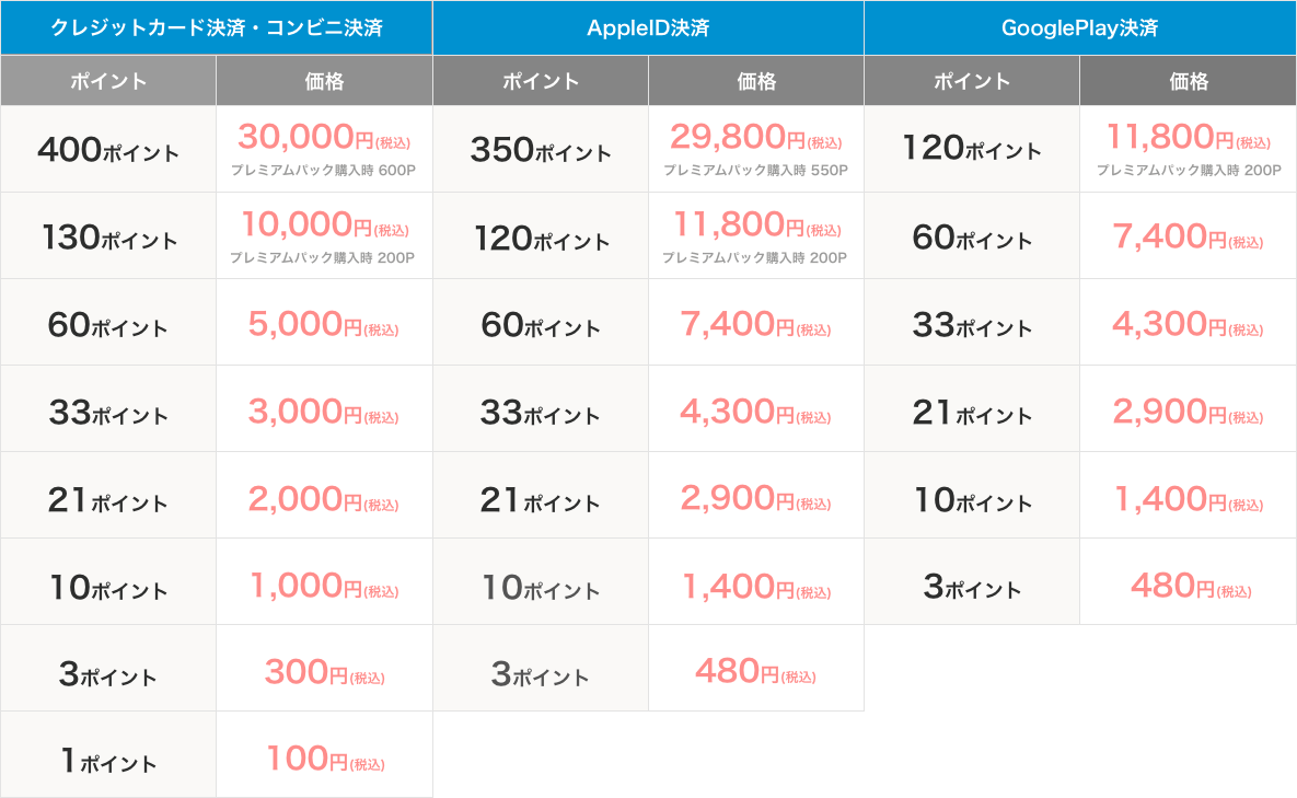Omiaiポイントの使い方は？購入したら高いので効率的な使い方を伝授！ - 恋活アプリを使って4ヶ月で20人会った方法